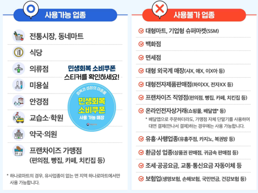 민생회복 소비쿠폰 가족 대리 신청방법