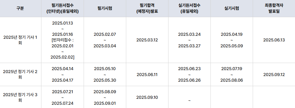 2025년 건설안전산업기사 시험일정