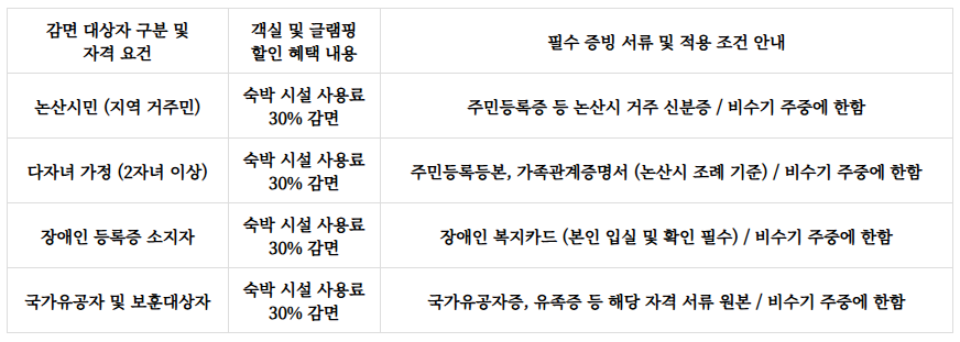 양촌자연휴양림