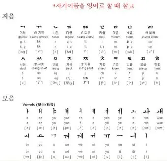 이름을 영문으로 바꾸는 간편한 방법 가이드_23