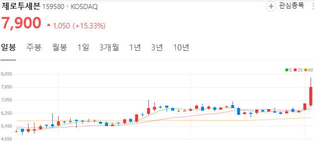 저출산-관련주-제로투세븐-주가