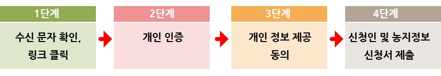 비대면 간편 신청 자격