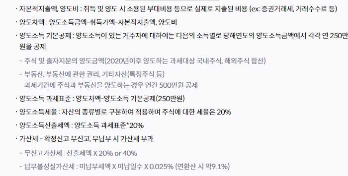 양도소득세