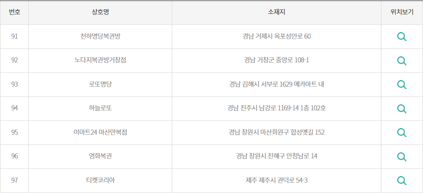 2등 로또 당첨판매점 마지막