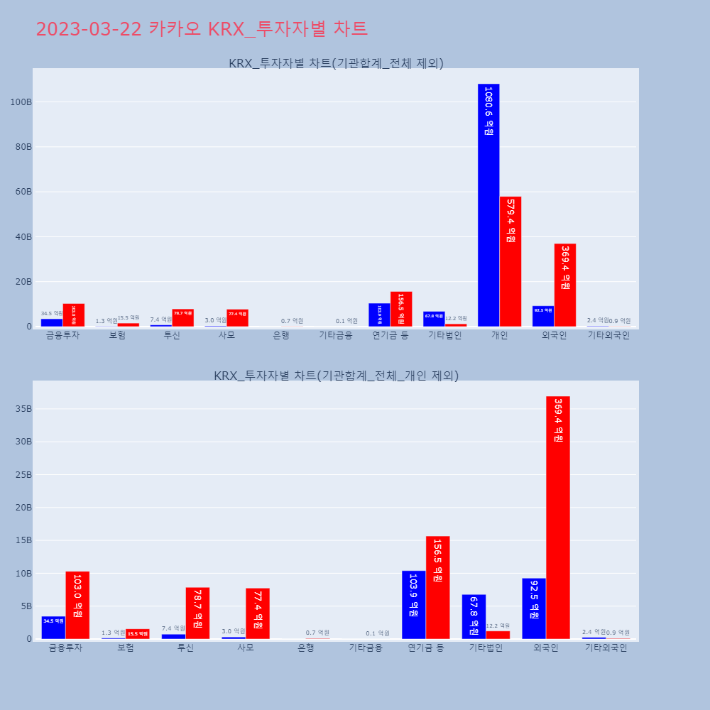 카카오_KRX_투자자별_차트