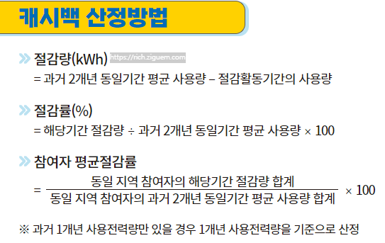 한전 에너지캐시백 아파트