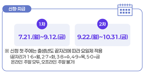 민생회복지원금 경기 7월 21일 신청방법, 사용처 (+국민비서 알림서비스)