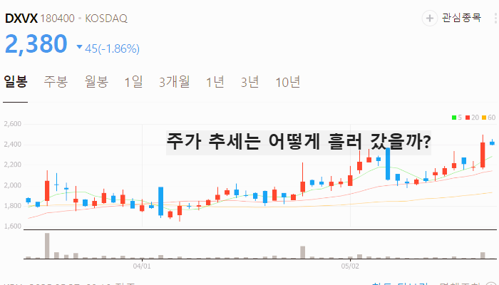 코로나 백신 관련주 대장주 테마주 TOP5
