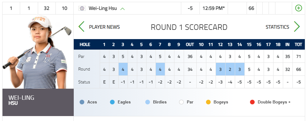 수웨이링-선수-실시간-스코어-보드-정보