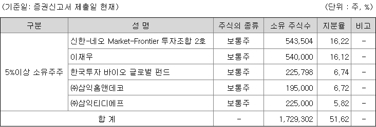 스튜디오삼익 관련주