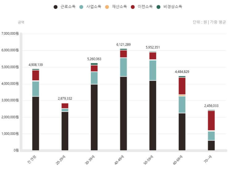 가계동향조사