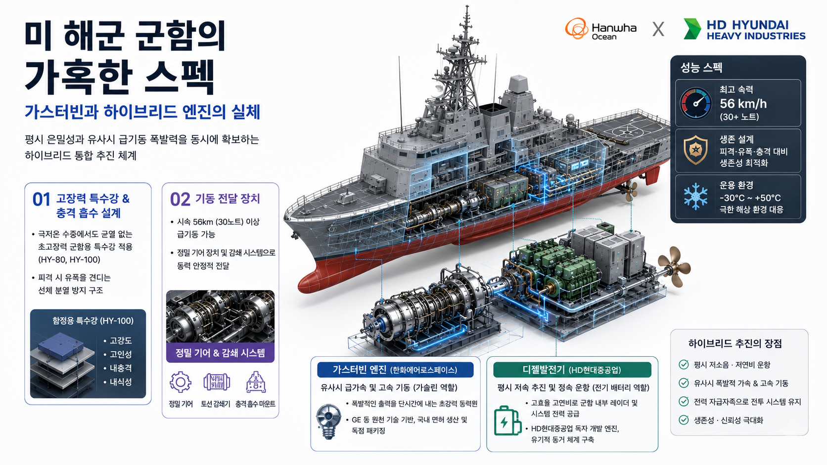 결국 판이 뒤집혔습니다" 트럼프의 2.2조 원 폭탄 발주, K-조선주가 직면한 거대한 이면