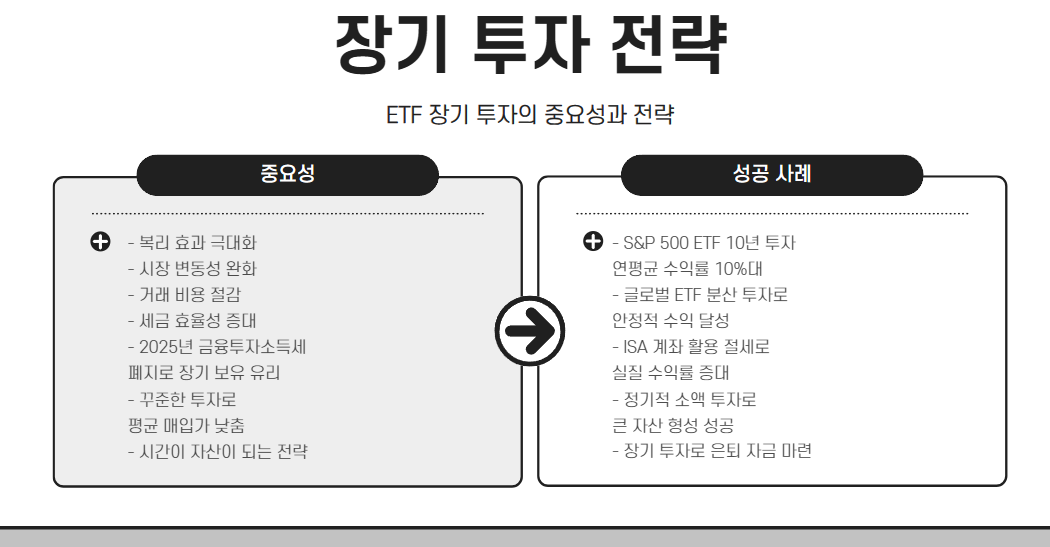 장기 투자 전략