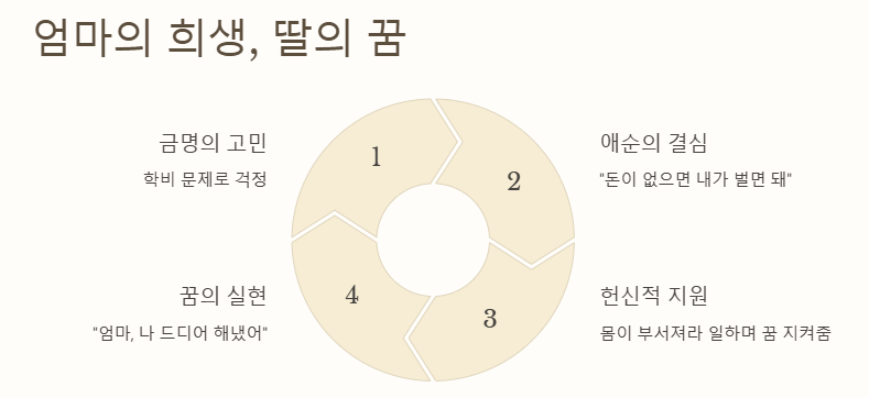 금명, 서울대 합격