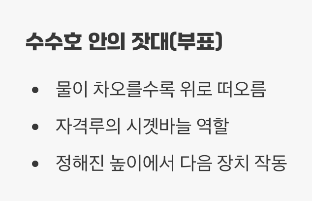 시간을 재는 똑똑한 자