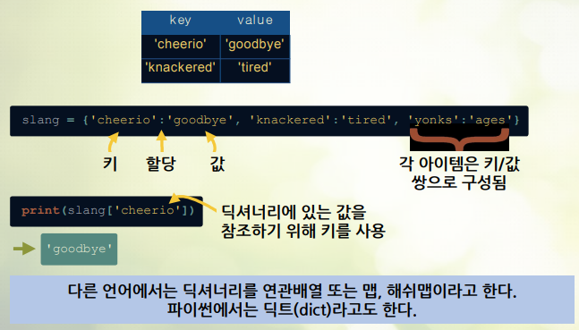Dictionary – 키/값 쌍으로 데이터를 관리