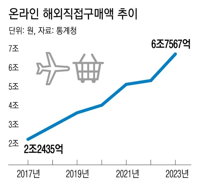 개인통관고유부호