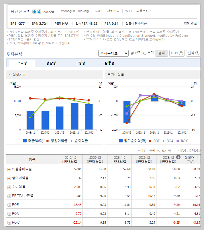재무 지표