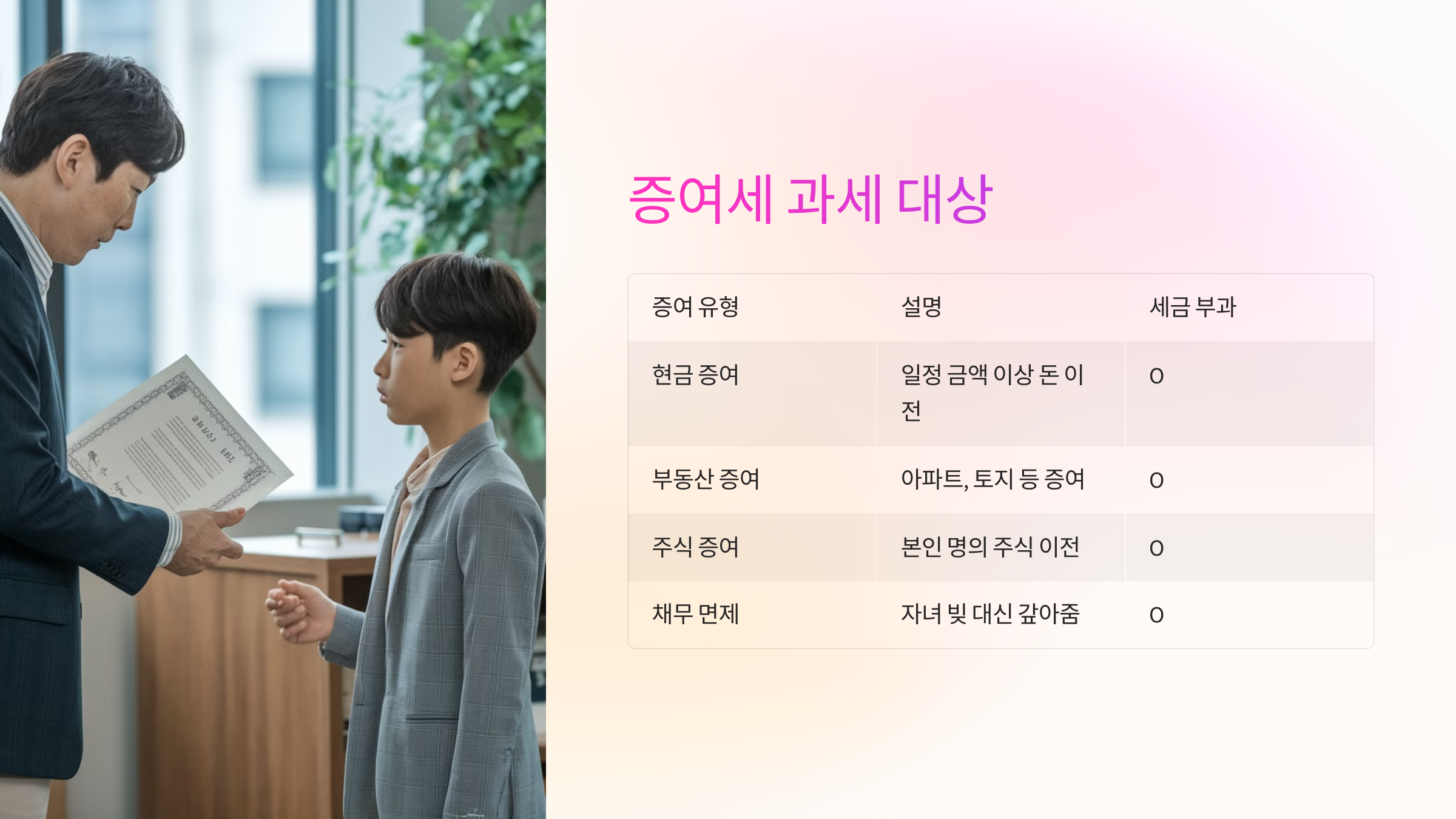 증여세란? 기본 개념과 과세 기준