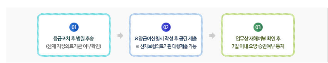 요양급여신청서