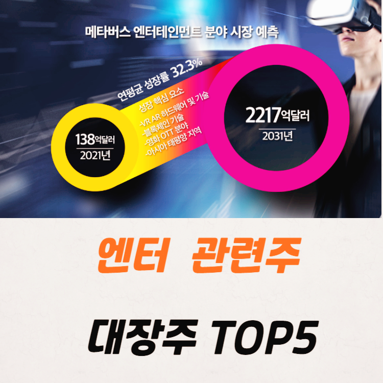 엔터 관련주 대장주 테마주 수혜주 TOP5