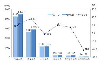 2014 연봉 실수령액표,연봉 실수령액 계산기,사람인 연봉계산기를 이용해보자