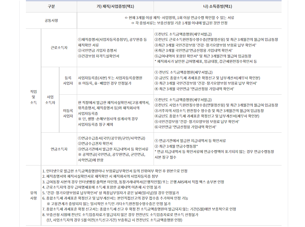 햇살론 뱅크