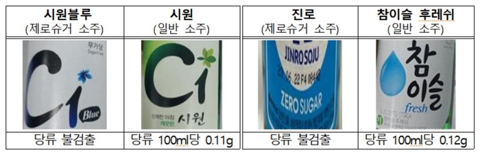 제로칼로리 음료의 당알코올 부작용 주의사항 관련 이미지