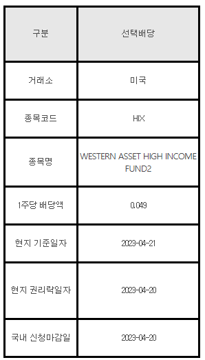 미국주식 선택배당 안내 HIX