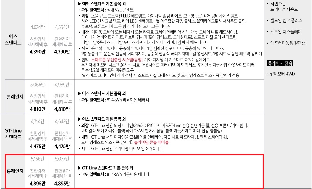 2026 EV3 스탠다드, 롱레인지 어스, GT-Line 가격표