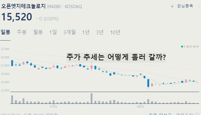 CXL 관련주 테마주 수혜주 TOP10