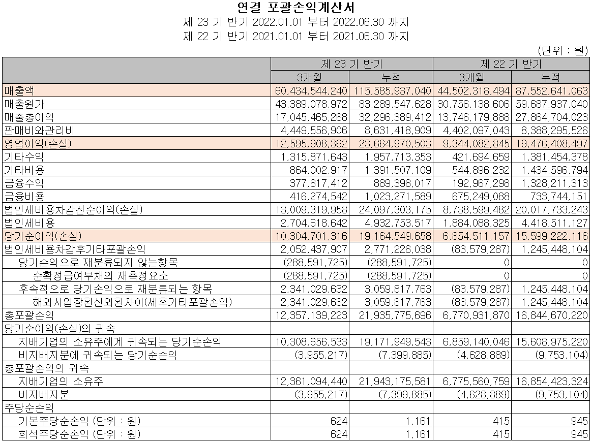 월덱스 - 손익계산서