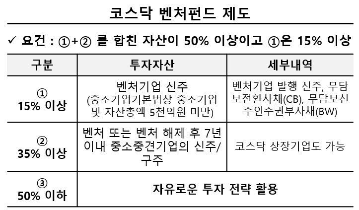 코스닥벤처펀드&#44;코스닥벤처펀드 수익률&#44;벤처펀드절세&#44;소득공제형 채권&#44;브이펀드