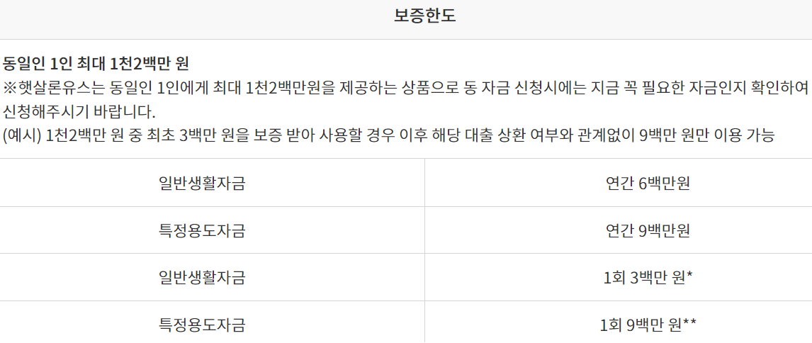 햇살론유스