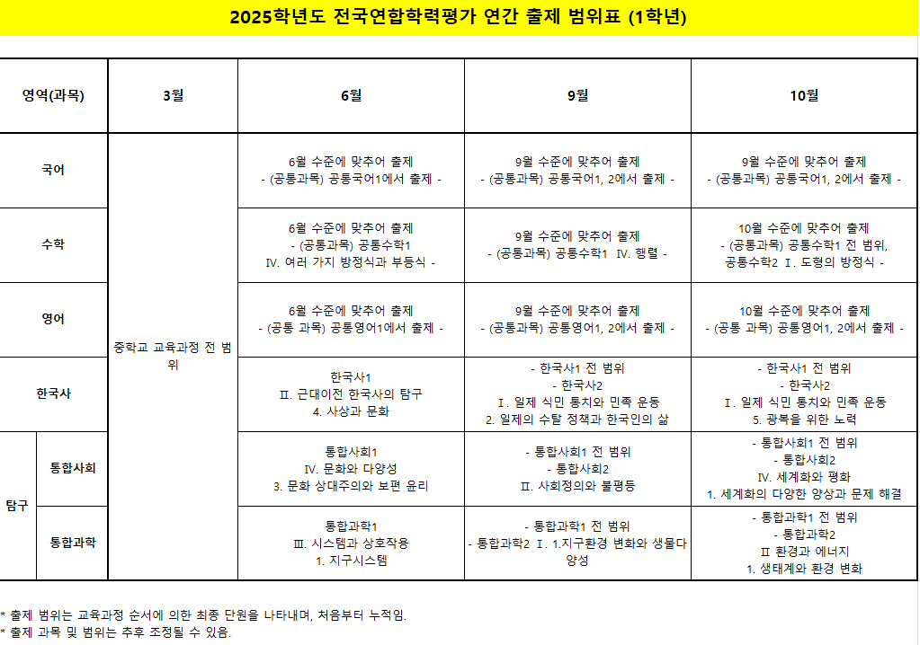 2025전국연합학력평가-1학년-연간출제범위표