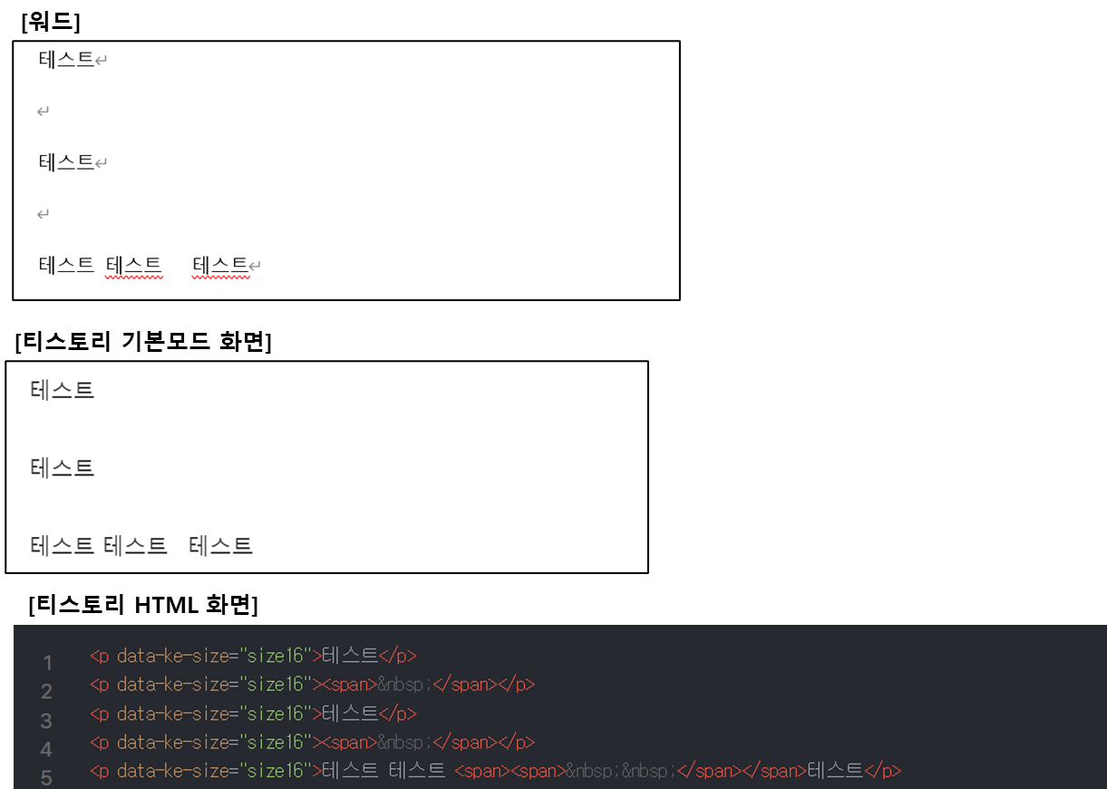 워드에서 복사하는 경우 HTML