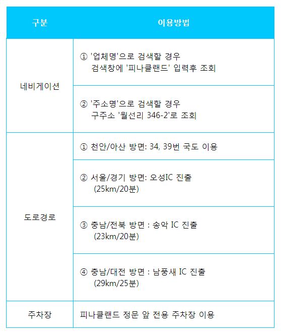 자가용 이용시 찾아오는 방법