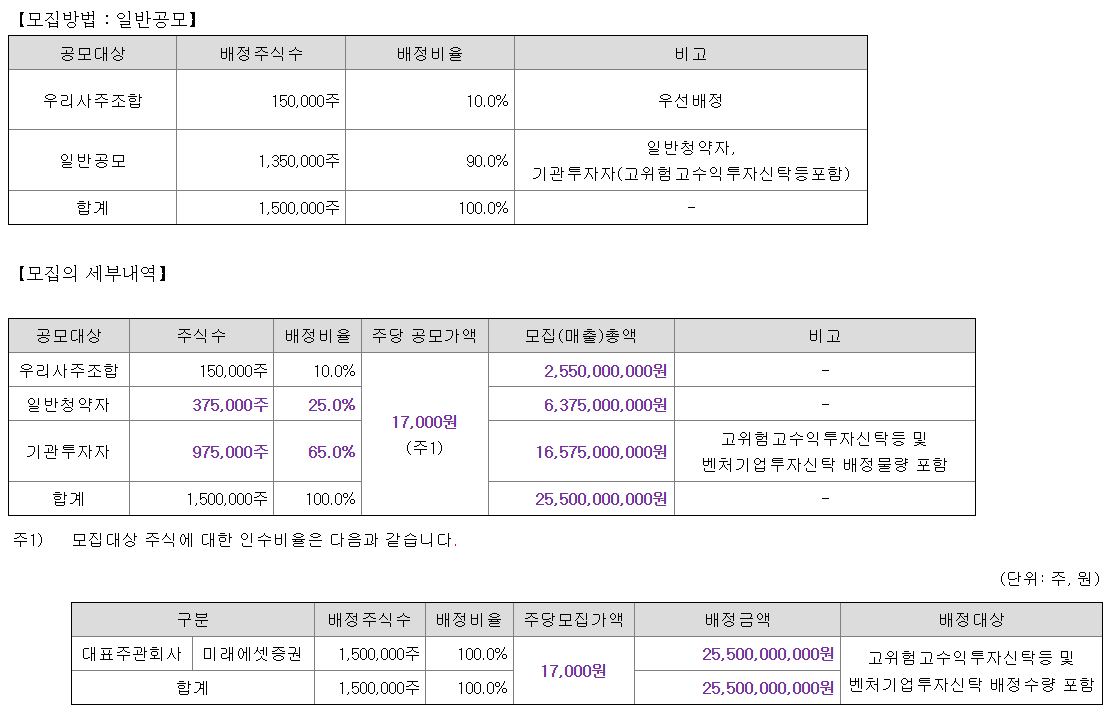 인투셀 공모주 수요예측결과 상장일