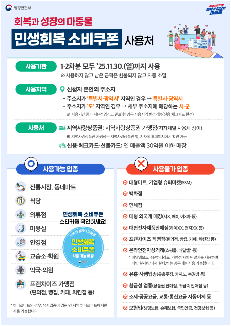 민생회복-소비쿠폰-신청방법
