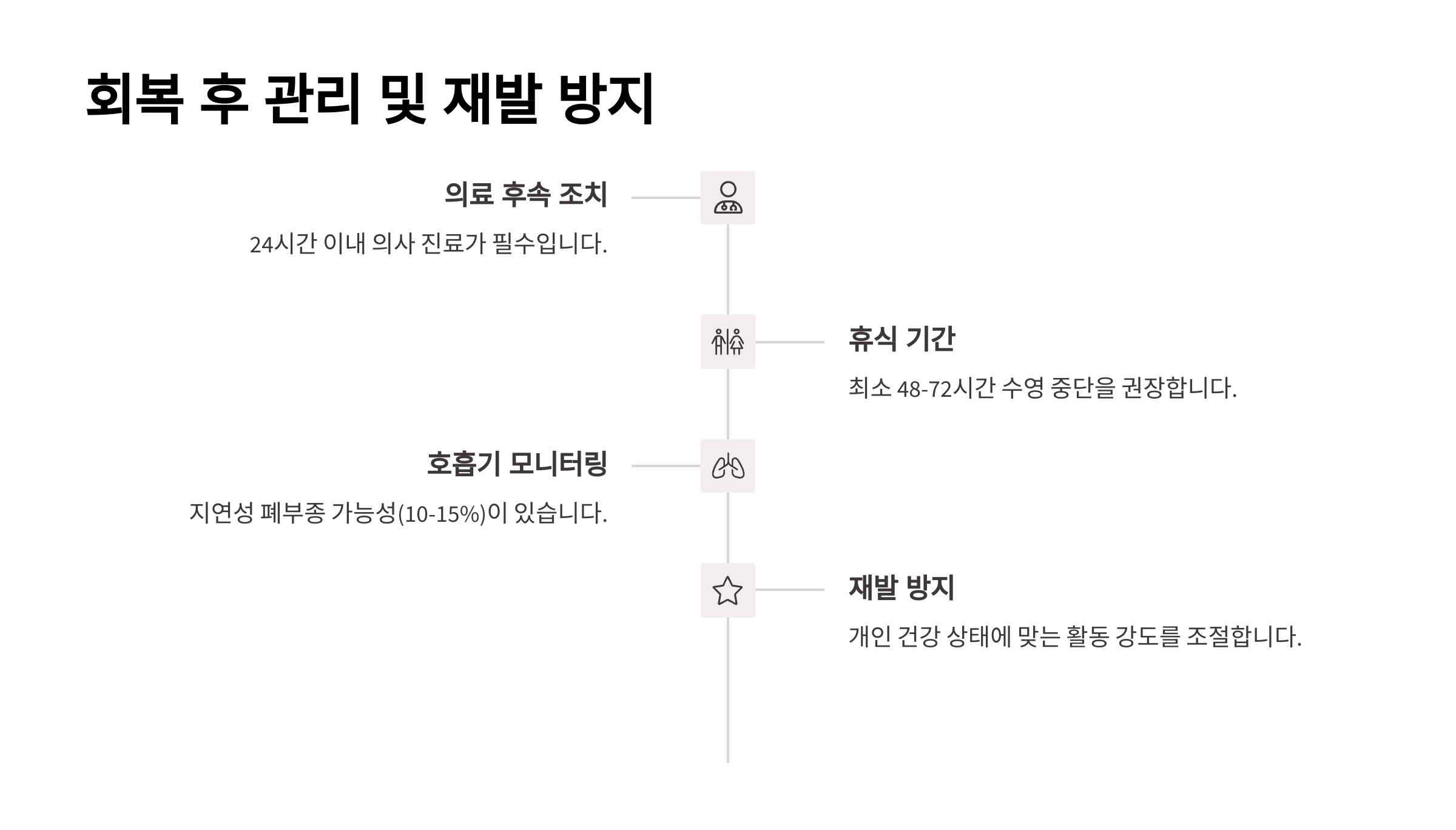 회복 후 관리 및 재발 방지
