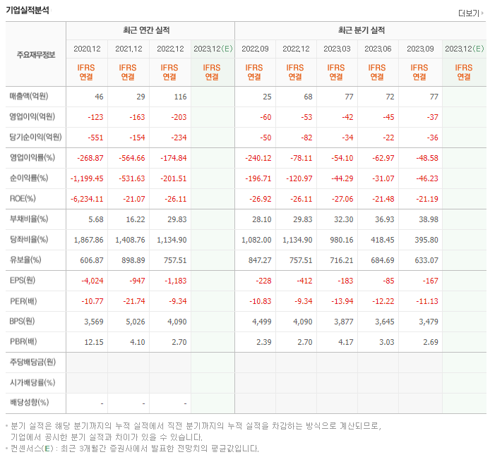 고바이오랩_실적