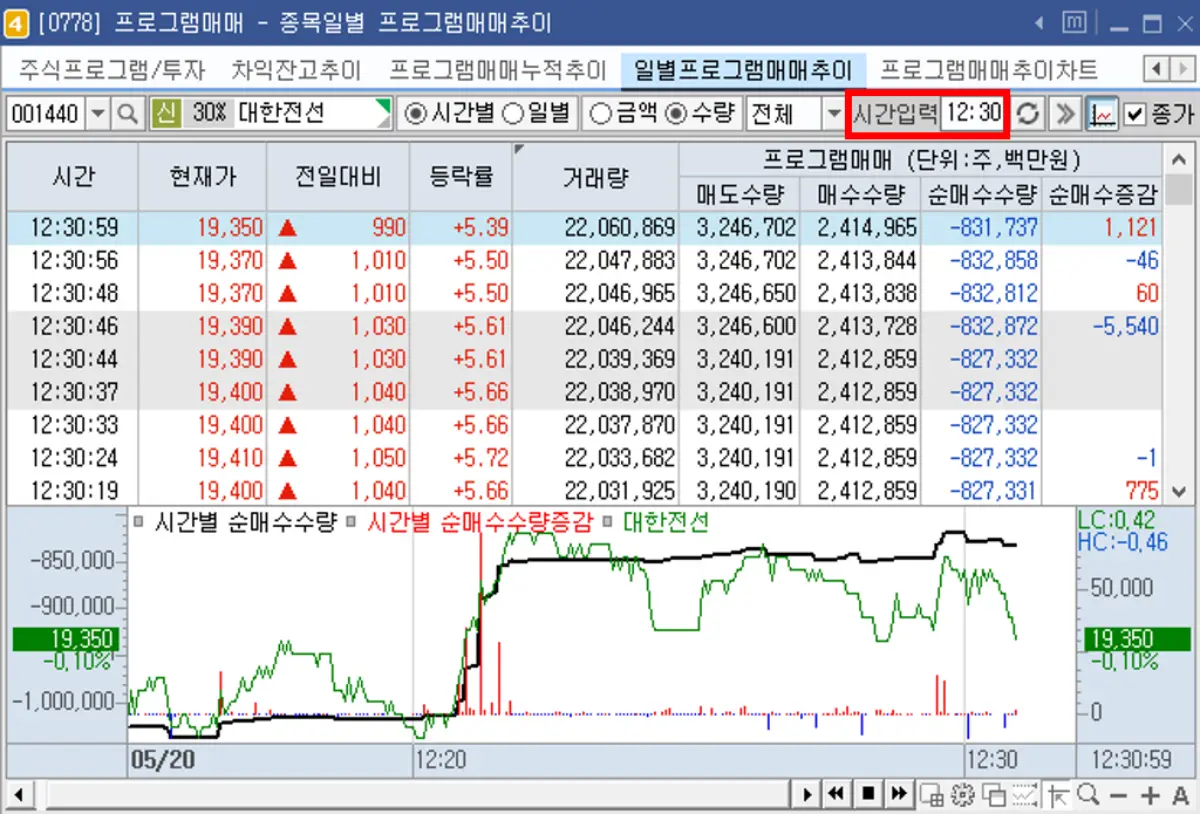 프로그램 수급 (2)