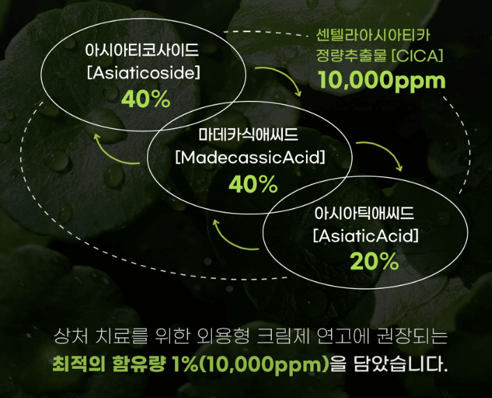 병풀 성분 10&amp;#44;000ppm 함유