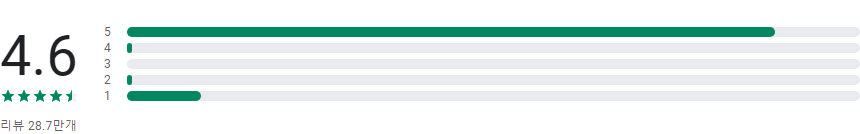 오디오 편집기, 음악 편집, 사운드 편집 소프트웨어, 음악 편집, 오디오 추출, 포맷 변환, 휴대폰 벨소리 제작, 오디오 연결, 오디오 믹싱, 녹음, 오디오 압축