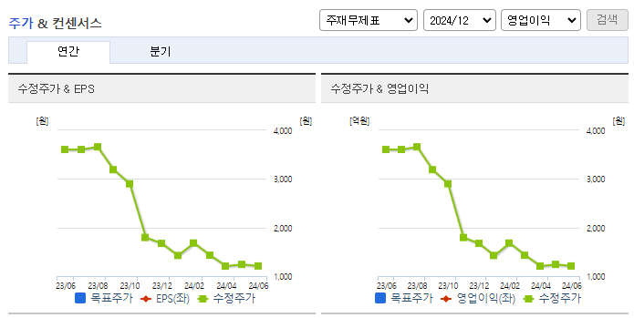 티사이언티픽_컨센서스