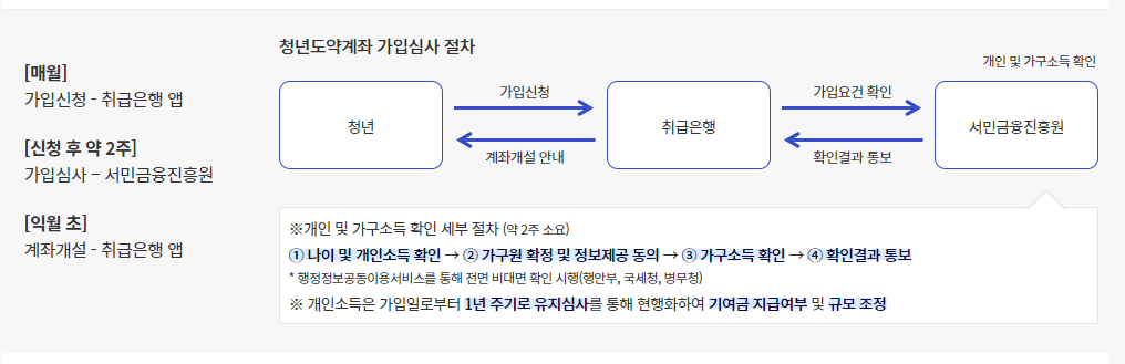 청년도약계좌 Q&A 1탄