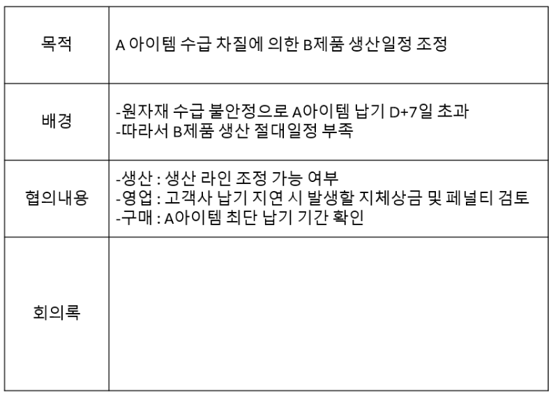 직장생활 직장인 회의 효율적 방법 회의록 목적 공유
