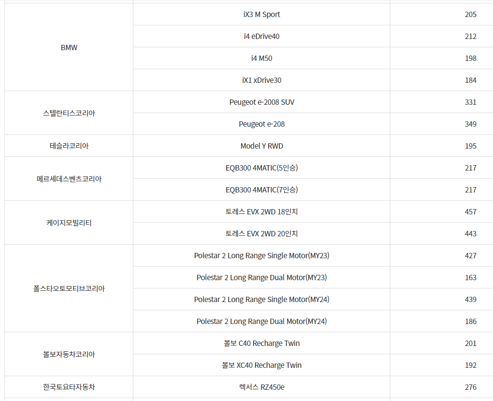 전기차 보조금 2024