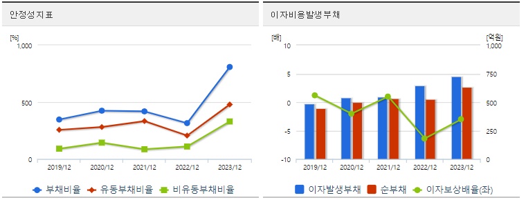 한중엔시에스 주가 안정성