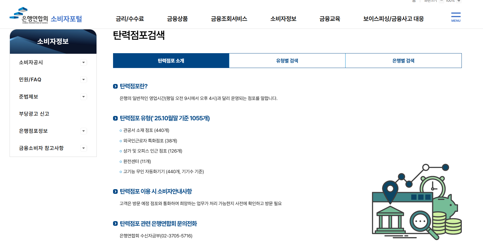 은행 업무시간 시작 마감시간 완벽 가이드